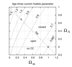 Age Universe Planck 2013.png