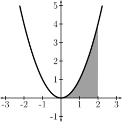 Area-under-curve-for-x-squared.svg