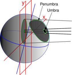 BesselianElementsForTotalEclipse3D-en.svg