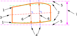 Cylinder diameter envelope real.svg