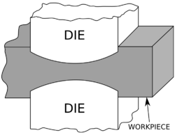 Forging-fullering.svg