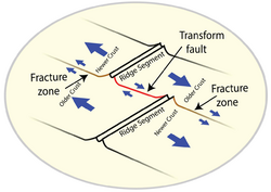 Fracture Zone - bstern3.png