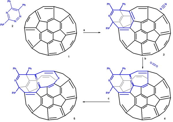 Scheme 1. Endohedral hydrogen fullerene overview