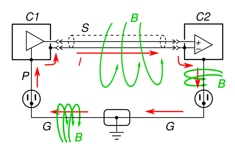 File:Ground loop - induced currents.svg