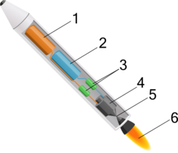 Liquid-Fuel Rocket Diagram.svg