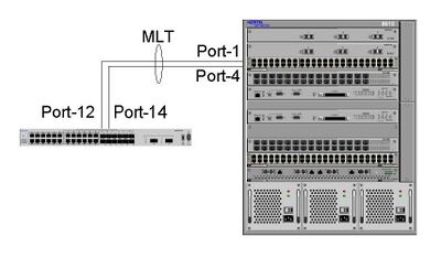 Multi-link trunking example.jpg