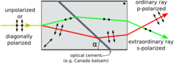 Nomarski prism EN.svg