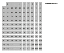 Sieve of Eratosthenes animation.gif