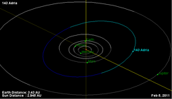 Орбита астероида 143.png