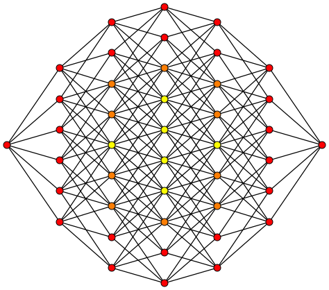 File:6-cube column graph.svg