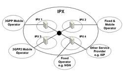 High-level architecture of IPX network (diagram).jpg