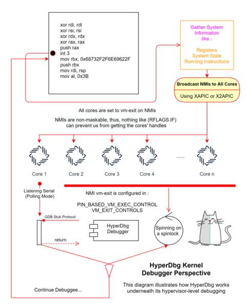 File:HyperDbg-Kernel-Diagram.png