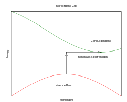 Indirect Bandgap.svg