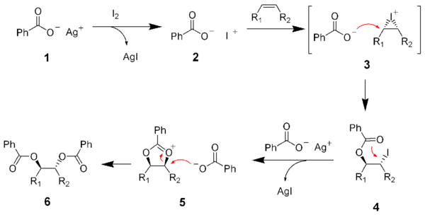 The mechanism of the Prévost reaction