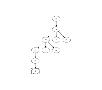 Second step in Parsing a CFG with packrat.svg