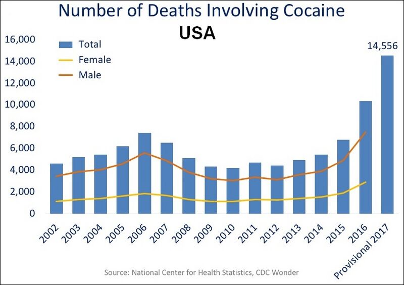 File:US timeline. Cocaine deaths.jpg
