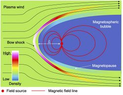 Artifical Magnetospheric model.jpg