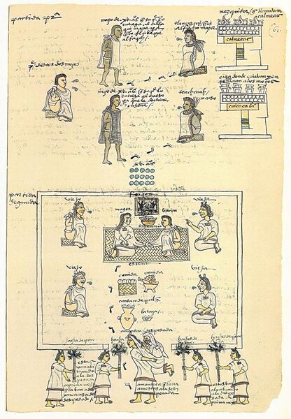 File:Codex Mendoza folio 61r.jpg