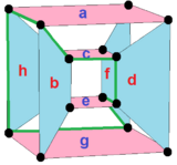 Complex polygon 4-4-2-perspective-labeled.png