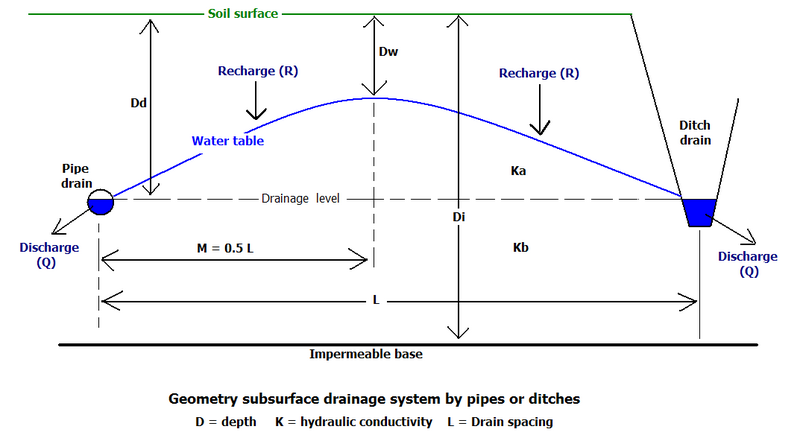 File:DrainSection2.png