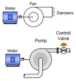 Fan Pump and Motors.jpg