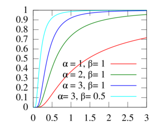 Inv gamma cdf.svg