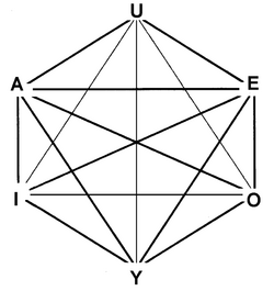 Logical-hexagon.png