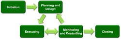 Project Management (phases).png