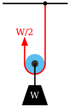 Pulley1.svg