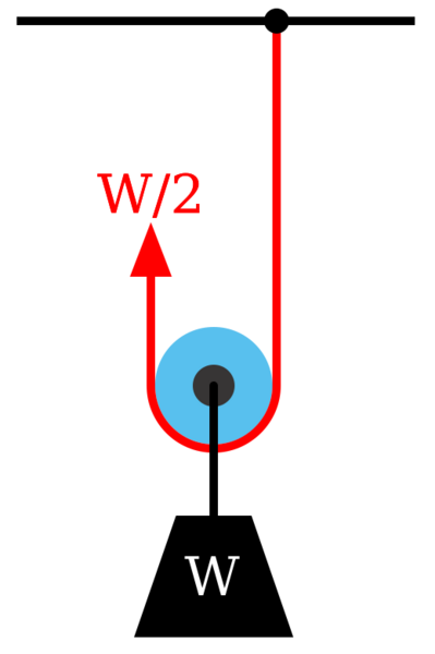 File:Pulley1.svg