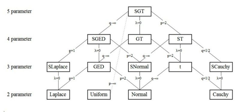File:SGTtree.png