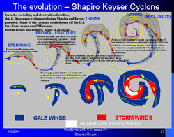 Explanatory diagram showing the stages of the Shapiro–Keyser model