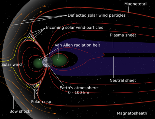 File:Structure of the magnetosphere LanguageSwitch.svg