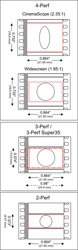 4 perf 3 perf and 2 perf 35 mm film compared.png