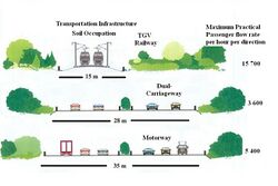 800 iii Infrastructure comparisson.JPG