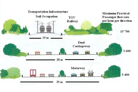 800 iii Infrastructure comparisson.JPG