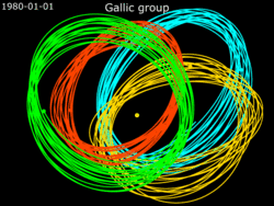 Animation of Saturn's Gallic group of satellites.gif