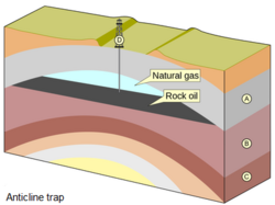 Anticlinal Oil trap.png