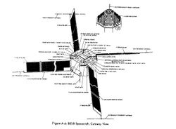 The S-66 satellite cutaway