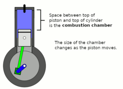 Combustion Chamber.png
