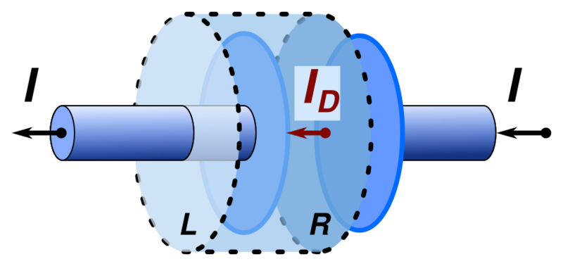 File:Current continuity in capacitor.svg