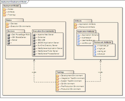 Deployment Model Structure.PNG