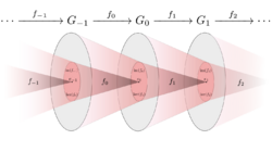 Illustration of an Exact Sequence of Groups.svg
