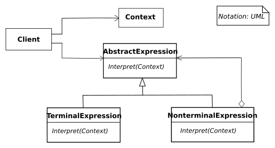 File:Interpreter UML class diagram.svg