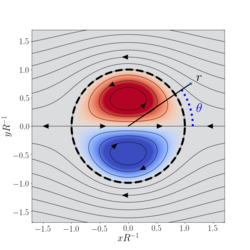 Lamb-Chaplygin dipole.png