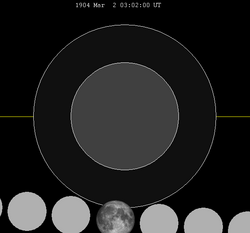 Lunar eclipse chart close-1904Mar02.png