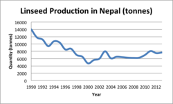 Nepal Linseed Production .png