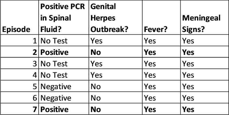 File:PCR tests of Mollaret's Meningitis patient from Kojima et al, 2002.jpg