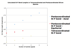 Si-F bond lengths.png