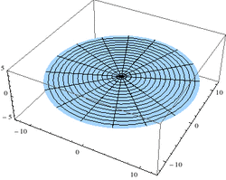 Vibrating drum Bessel function.gif